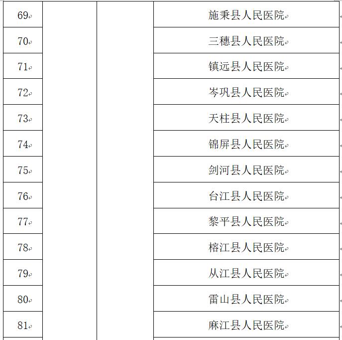 贵州公布新冠肺炎确诊儿童和孕产妇救治、产检、住院分娩定点医院