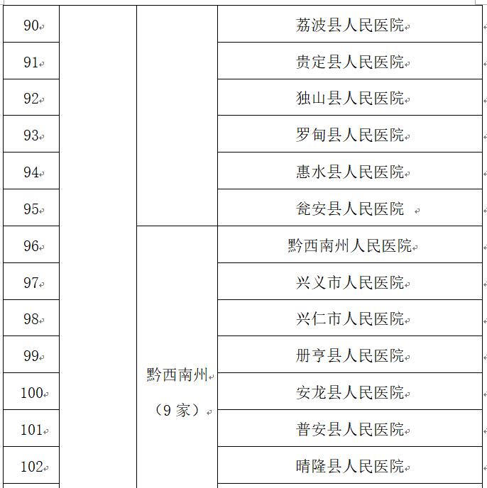 贵州公布新冠肺炎确诊儿童和孕产妇救治、产检、住院分娩定点医院