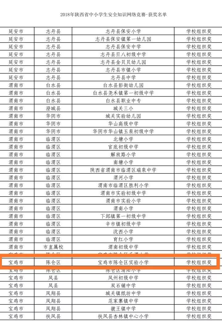 陈仓实验小学中小学幼儿园安全知识竞赛中获佳绩
