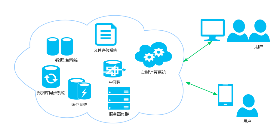 20170305-distributed-systems.png