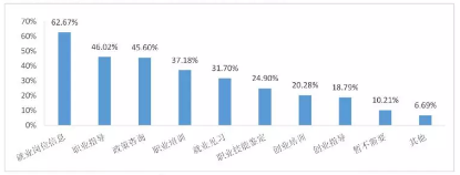 近几年的就业形势情况如何？